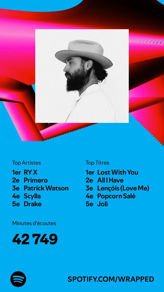 Bustarbusta's tweet photo. #SpotifyWrapped https://t.co/B2x0dKOqoE