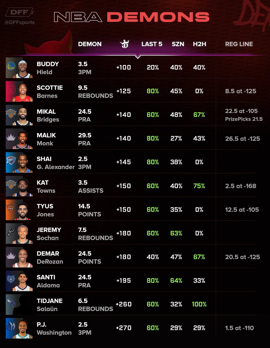 DFF Bets tweet media