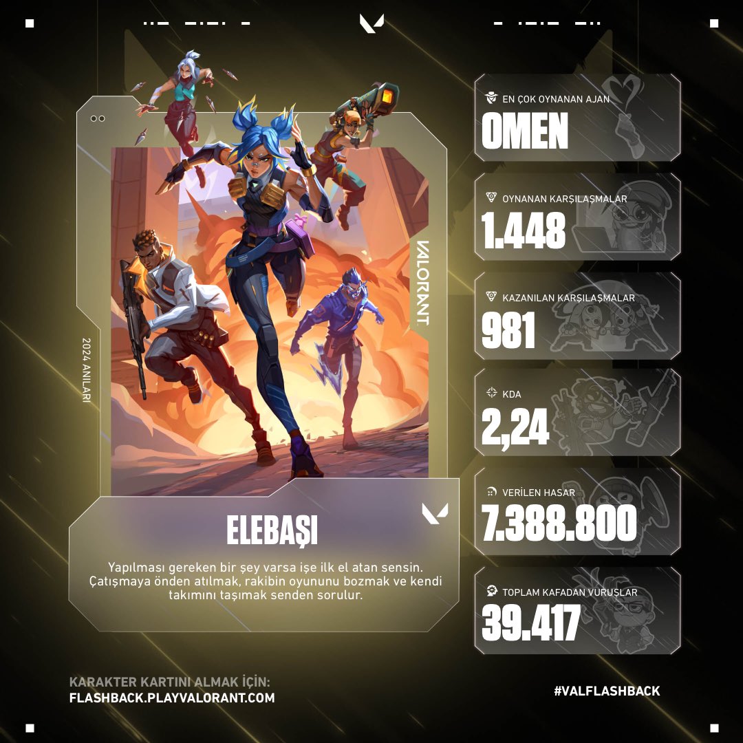 supmassgg's tweet image. Sıra VALORANT karnelerine geldi. Yoruma yollayın gelsin👇🏻