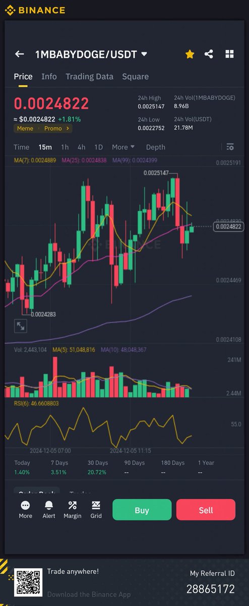 cryptocholo's tweet photo. Que tal si compramos un poco de $1MBABYDOGE en #Binance https://t.co/NzI9gIA1qn