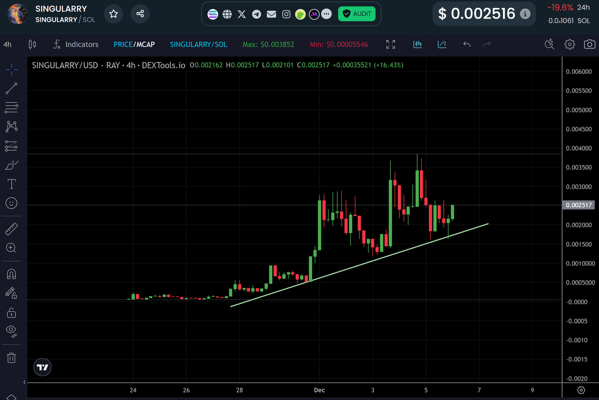 #SINGULARRY dips getting eaten up quickly.

Folks are horny for this AI gem.

I believe it's going to be the first billionaire.