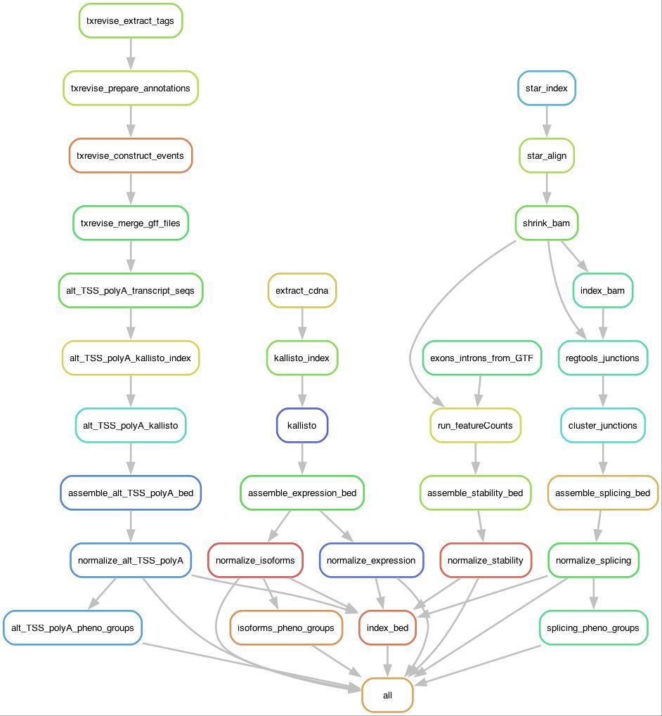 strnr's tweet photo. Multimodal analysis of RNA sequencing data powers discovery of complex trait genetics https://t.co/aQnua8B7Su 🧬🖥️🧪 https://t.co/HrFsbly57o https://t.co/4Ay001rjSy