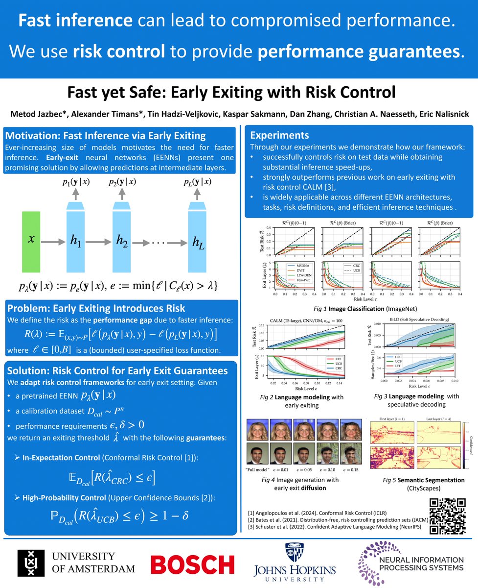 Metod Jazbec (@metodjazbec) on Twitter photo Hey! Catch me next week at <a href="/NeurIPSConf/">NeurIPS Conference</a> where we’ll be presenting our Fast yet Safe paper. We show how to equip efficient AI methods like early-exiting or soft speculative decoding with performance guarantees using risk control!
arxiv.org/abs/2405.20915
🧵🔽 Hey! Catch me next week at <a href="/NeurIPSConf/">NeurIPS Conference</a> where we’ll be presenting our Fast yet Safe paper. We show how to equip efficient AI methods like early-exiting or soft speculative decoding with performance guarantees using risk control!
arxiv.org/abs/2405.20915
🧵🔽