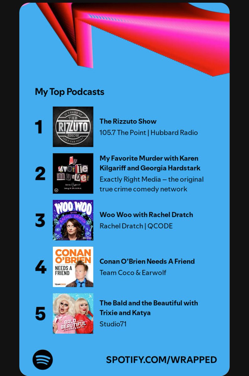 leannimal___'s tweet photo. I love you more than Conan, true crime, and ghostsβ¦that says A LOT ππ»π₯° @RizzShow @MoonValjeanHere @KingScottRules @lernvsradio @iamRafeWilliams #YoureNumberOne https://t.co/d880Ka8Ofn