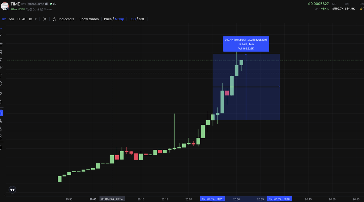 Degen Analytics tweet media