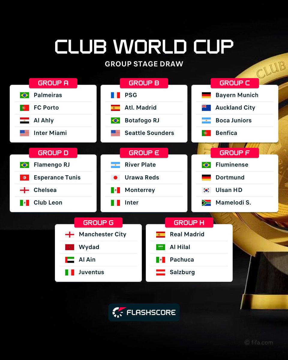 The groups have been drawn for the all new Club World Cup! 🤩 Who will be the inaugural champions? 🏆