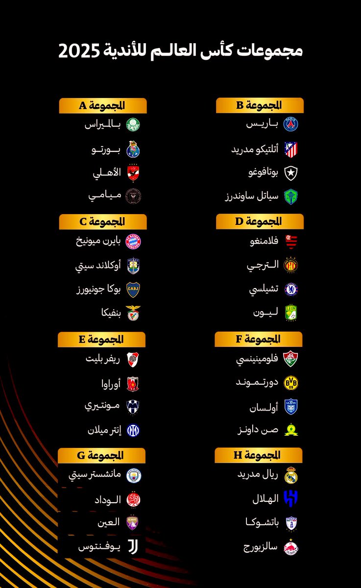 -رسمياً : مجموعات #قرعة_كاس_العالم_للاندية : 🔥