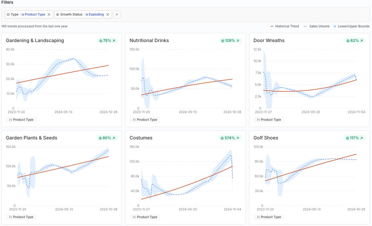 After selling Pura Vida and being out of the game, I've felt like I've had less of a pulse on the industry.

Doing research on <a href="/ParticlHQ/">Particl</a> to see what brands are scaling, what inventory they are ordering, and what products are selling best for them has been super insightful. 

If