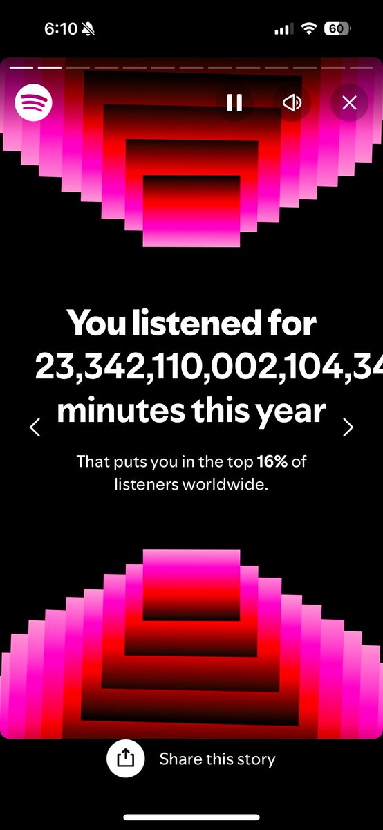 JoshPetersel's tweet photo. another great year on spotify #Wrapped2024 #bless https://t.co/DfdIUPabFt
