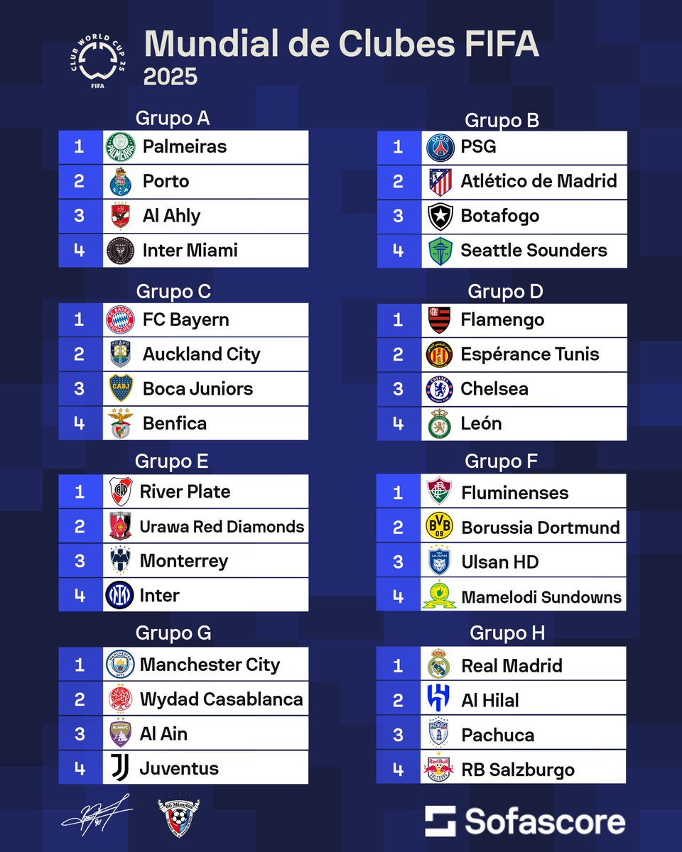 LuisOmarTapia's tweet photo. ¡Listos los Grupos del Mundial de Clubes @FIFACWC 2025! 🔥🔥

Real Madrid, en el Grupo H contra Al Hilal, Pachuca y RB Salzburgo https://t.co/PCwmUReVKq