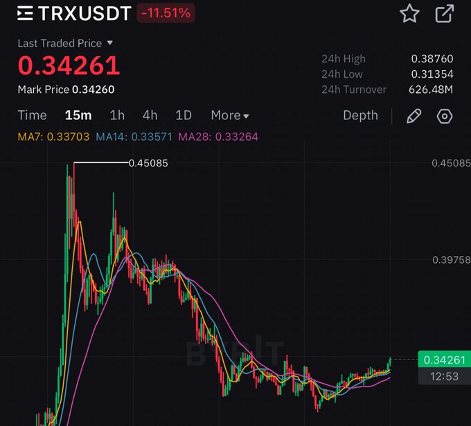 EYES ON $TRX 👀