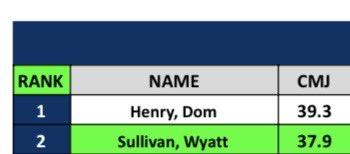 Wyatt Sullivan tweet media
