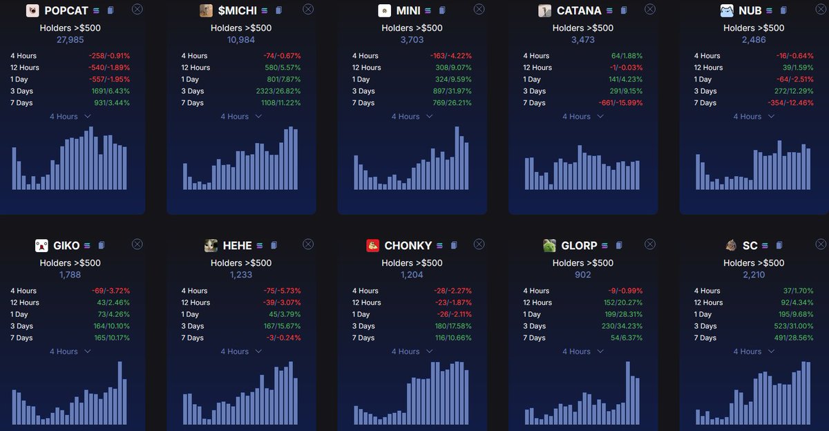 HolderScan tweet media