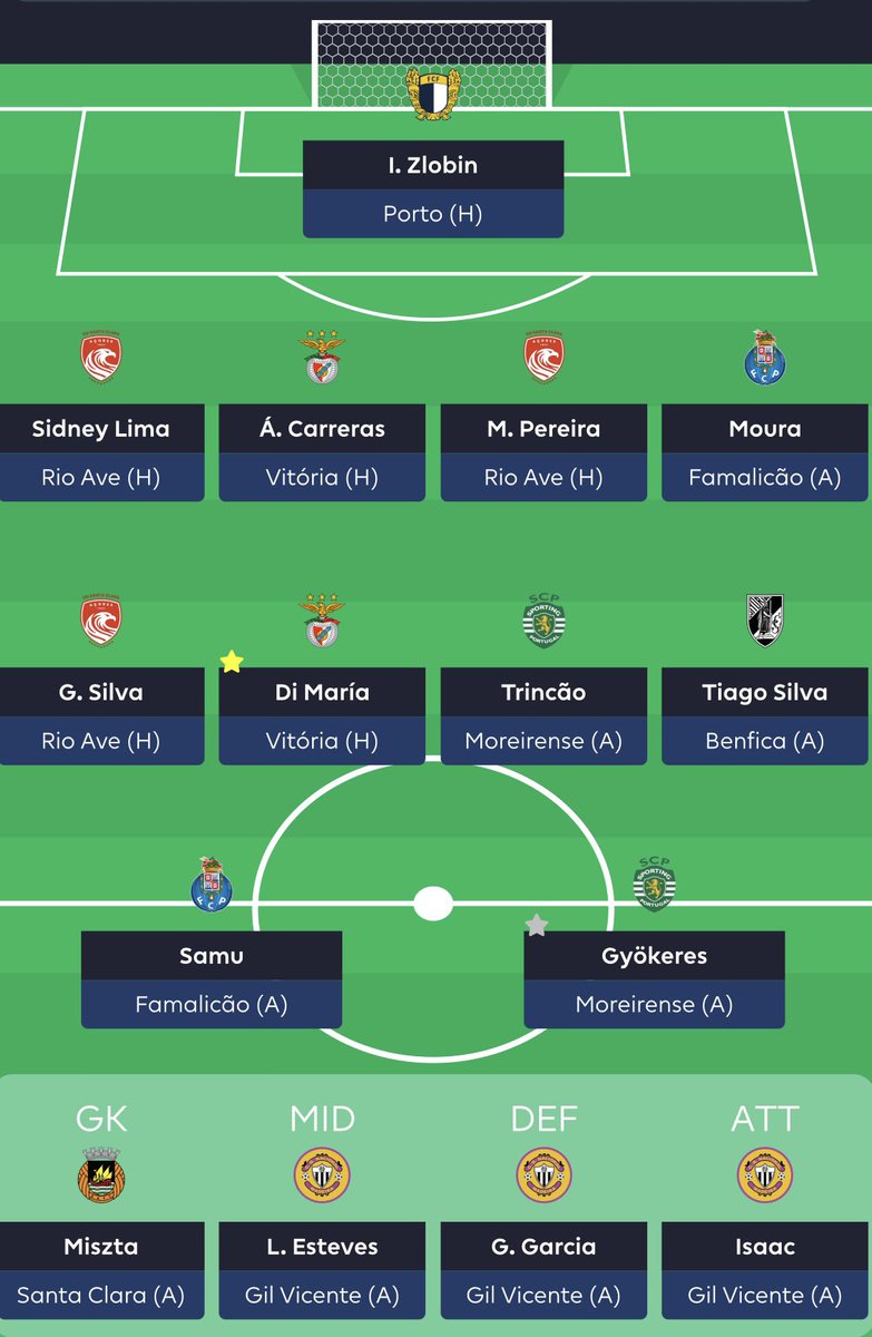 FantasistaRF's tweet photo. GW13 #FantasyLigaPortugal
Di Maria-M. Pereira✅
🔄
Akturkoglu-Maxi🚫
Aposta na forma do Angelito e na consistência defensiva do Santa Clara (especialmente na Ilha).
Di Maria(C)🇦🇷
1.5M itb
#WorldFantasy https://t.co/xdfnEt6Noq