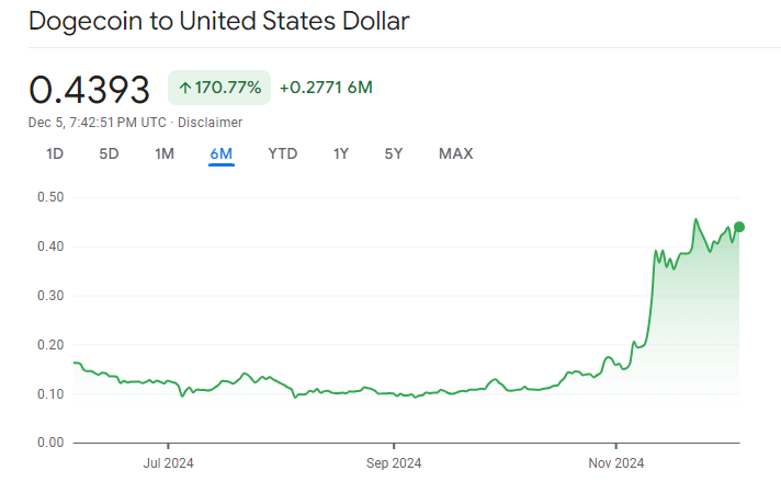 darren_stallcup's tweet photo. Bitcoin is not alone, Doge is going to the moon too!

Not only is it climbing in value but now I can actually spend my Doge at my local corner store here in San Francisco. I can literally buy milk or a pack of cigarettes with Dogecoin. The future is here. It's amazing my favorite crypto become more practical every day. The utility is real!