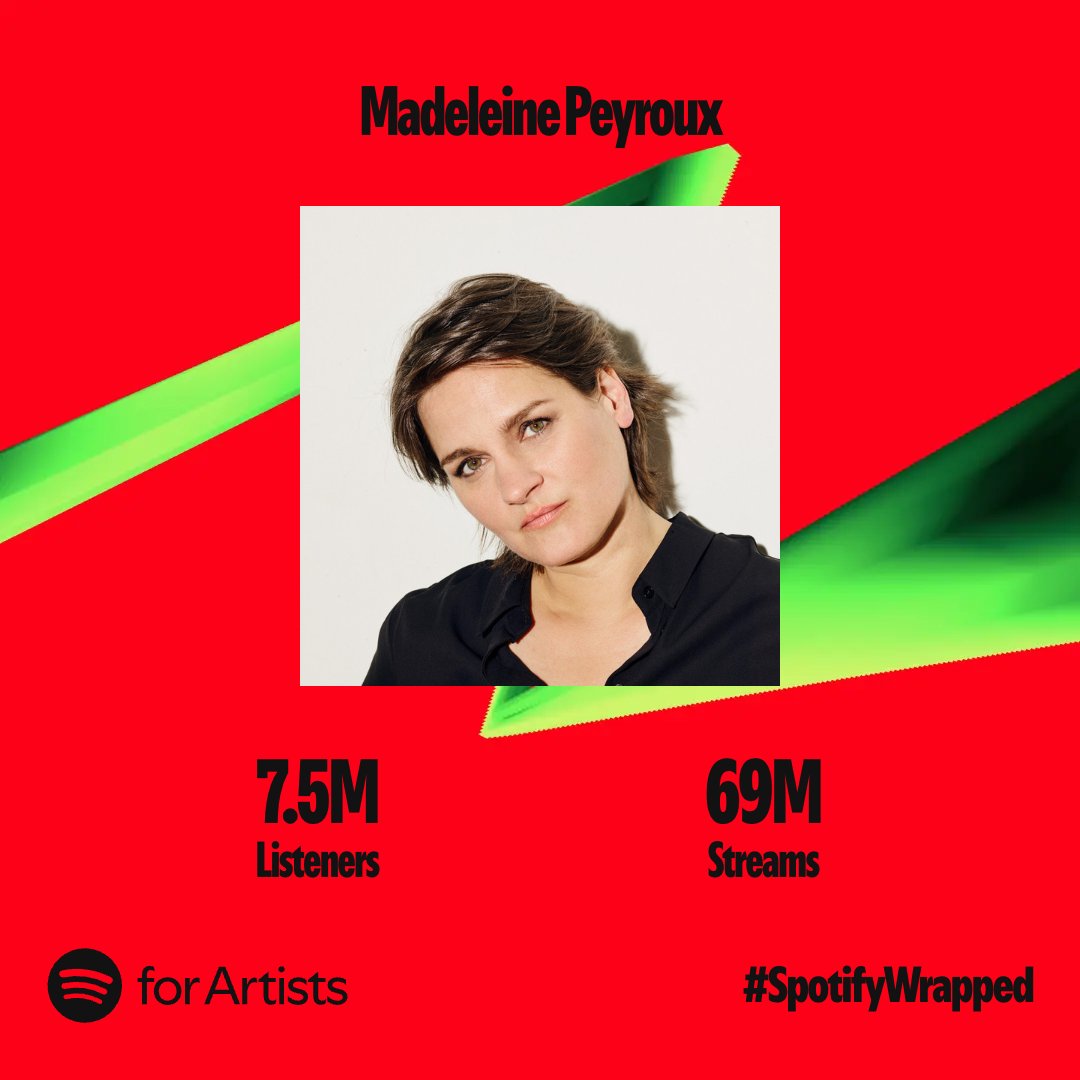 Thank you so much for making me part of your 2024. 7.5M total listeners... wow!