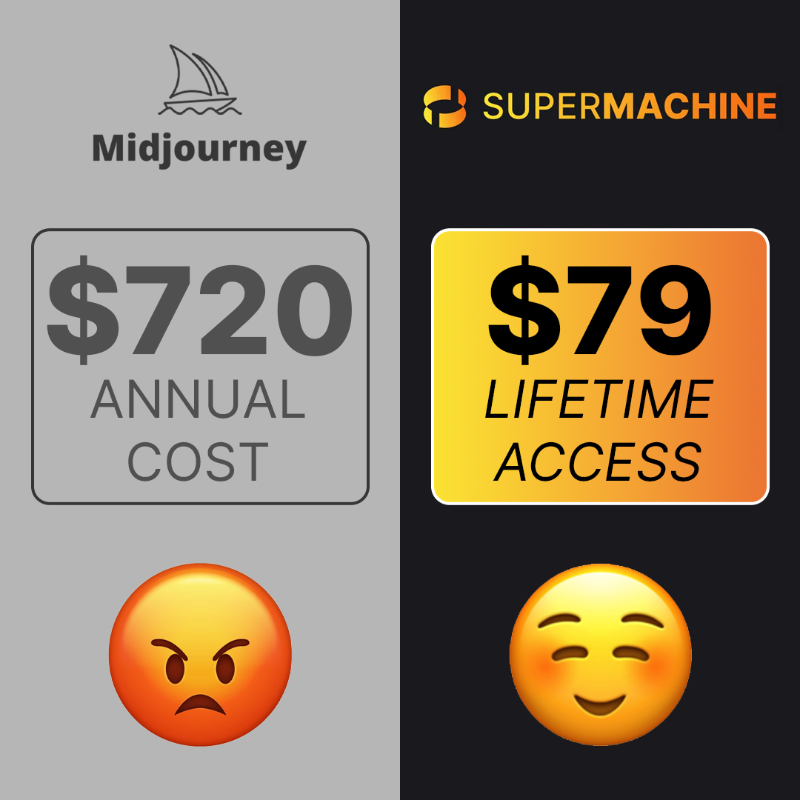 AppSumo's tweet photo. SUPERMACHINE uses the latest in cutting-edge AI technology to give you the power to create your own stock images, art, NFTs, YouTube thumbnails, blog images, or whatever your imagination can handle!
Get LIFETIME ACCESS for $79 only on AppSumo.