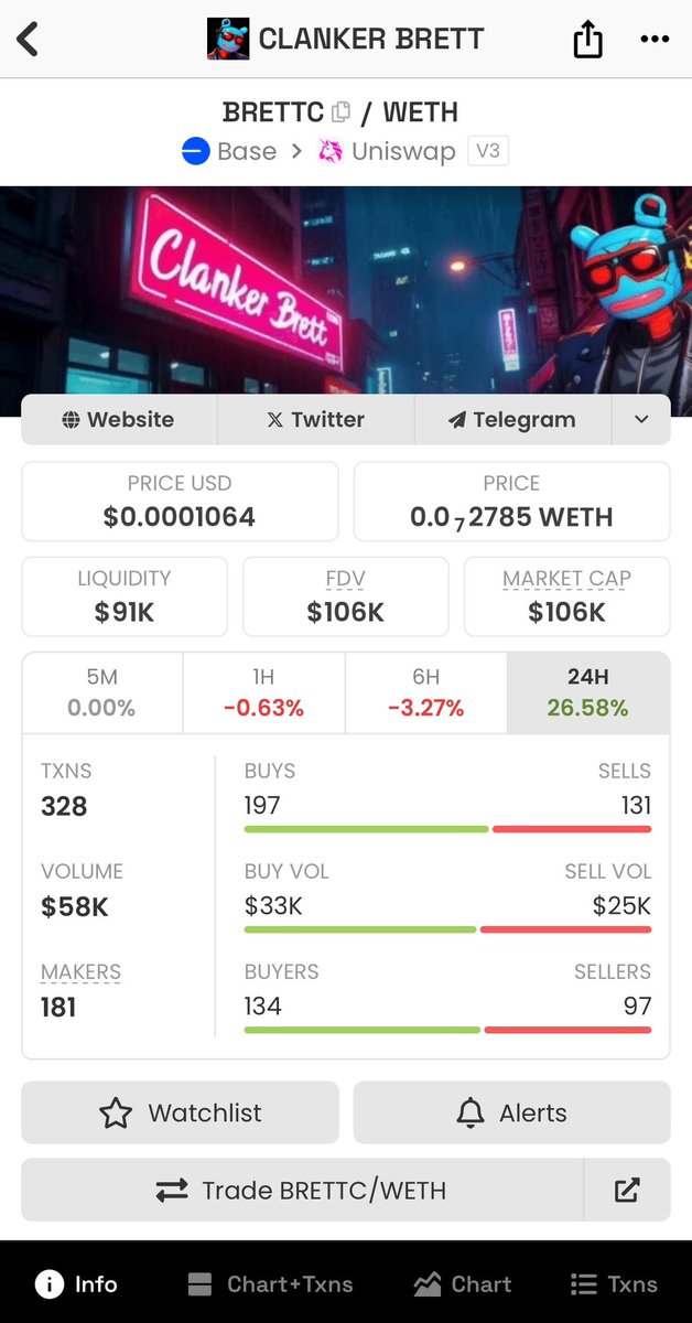yiboyun613's tweet photo. @_proxystudio Hi,What do you think of the Clanker Brett deployment, where $brett now has a new 2B market cap
#BRETTC https://t.co/42mKBKaScv