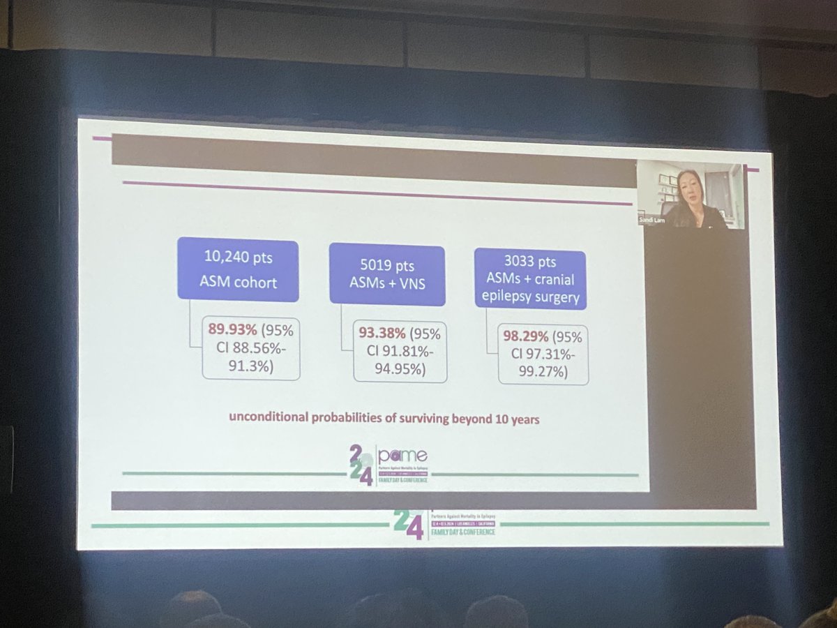 Pediatric Epilepsy Surgery Alliance (@pesalliance) on Twitter photo Incredible presentation by our board member <a href="/sandi_lam/">Sandi Lam</a> at the <a href="/PAMEawareness/">Partners Against Epilepsy Mortality (PAME)</a> conference today. This power slide drives home the message that cranial #epilepsysurgery or vagus nerve stimulation improve ten-year survival in children with drug-resistant seizures. Incredible presentation by our board member <a href="/sandi_lam/">Sandi Lam</a> at the <a href="/PAMEawareness/">Partners Against Epilepsy Mortality (PAME)</a> conference today. This power slide drives home the message that cranial #epilepsysurgery or vagus nerve stimulation improve ten-year survival in children with drug-resistant seizures.