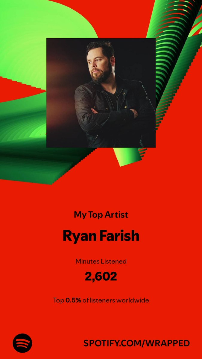 I spent 2,602 minutes with my top artist in 2024. Check him out. #SpotifyWrapped  ⁦<a href="/ryanfarish/">Ryan Farish</a>⁩ 3rd year in a row! Nice! 🙏🏻🙏🏻🙏🏻 open.spotify.com/wrapped/share/…