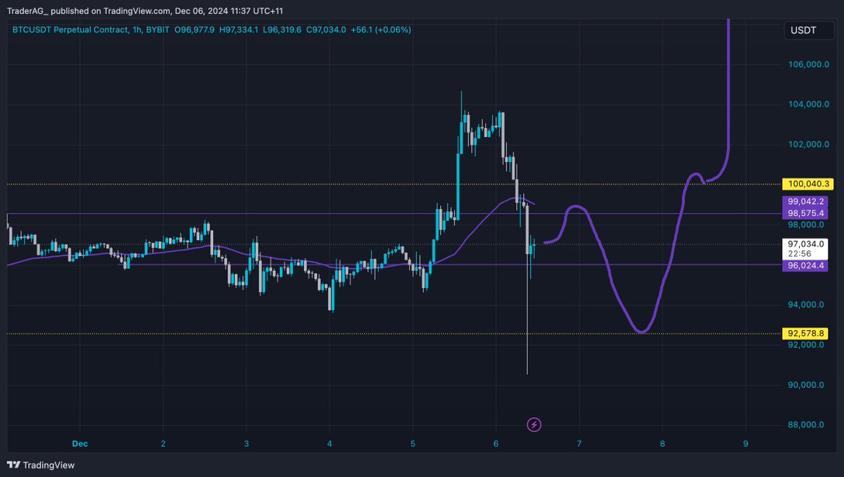 TraderAG 😼 tweet media