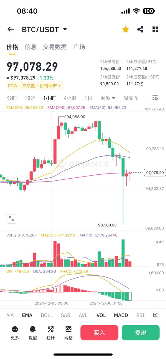 Harrison_zou's tweet photo. 上篇推文的回测结果得到了验证
#BTC https://t.co/6FVdgB2Ri2