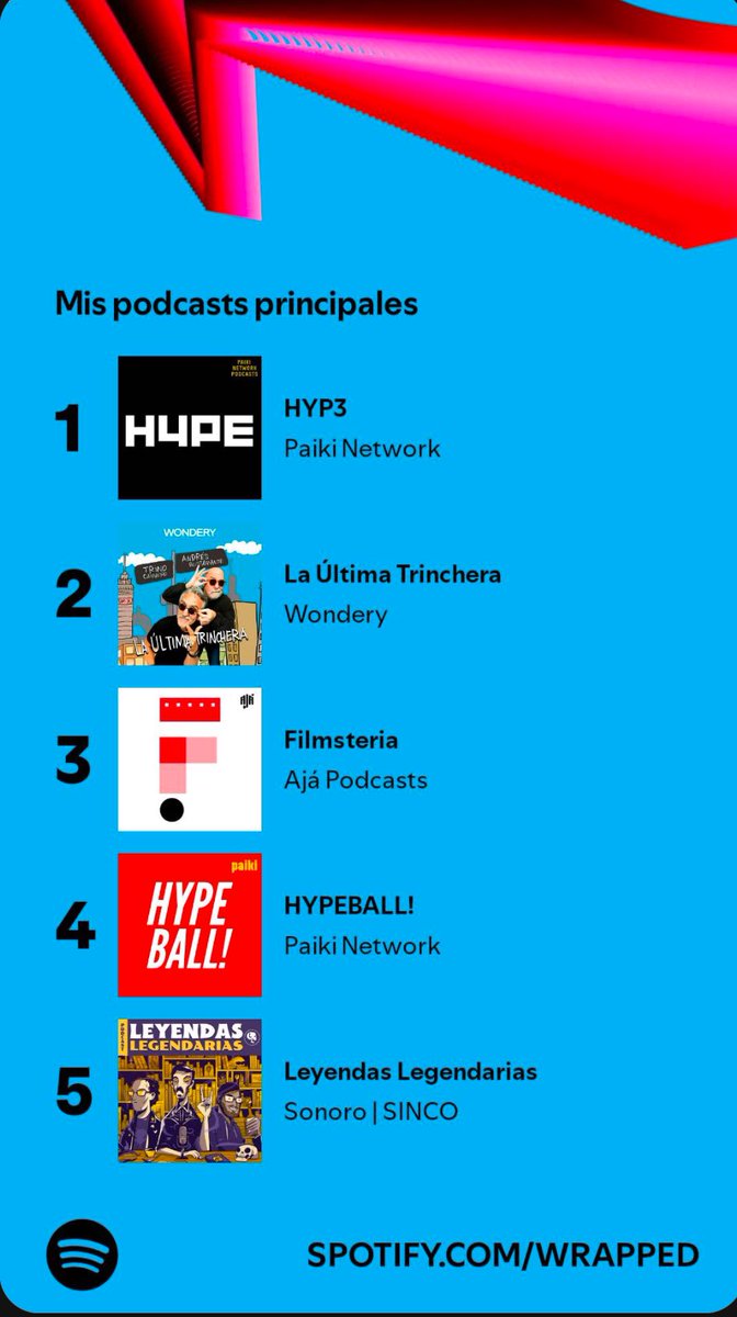 dany2778's tweet image. Mi top 5 de señora que ya nomás oye podcasts 🤭 @paiki @Filmsteria 👏🏼👏🏼👏🏼