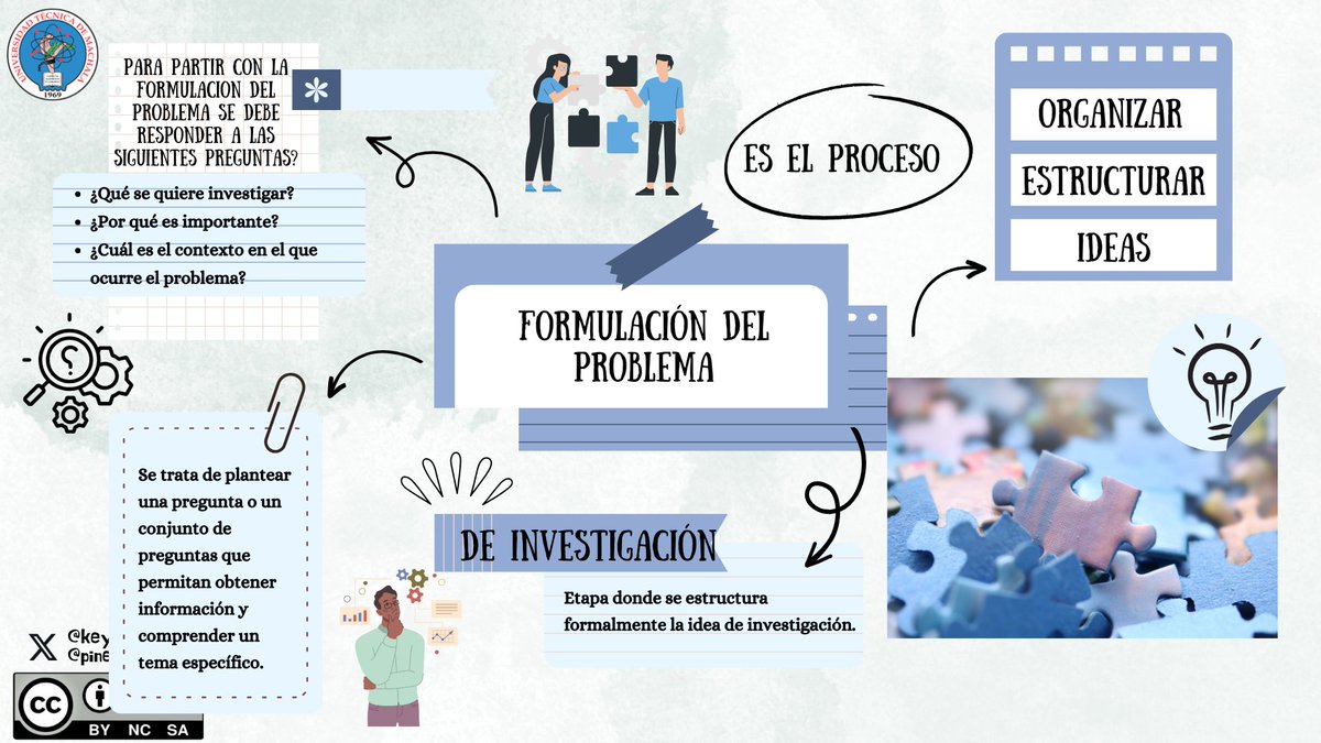 keyJa1e's tweet photo. ¿Estás listo para dar el primer paso hacia tu próximo gran descubrimiento? ¡Comienza por dominar el arte de la formulación del problema!
#PedagogiadelasCienciasExperimentales #Investigación #DocenteInnovador #Modelos  
@jorgearmi20  @experimenutmach  @pineda84009 https://t.co/qrSRSrFjGU