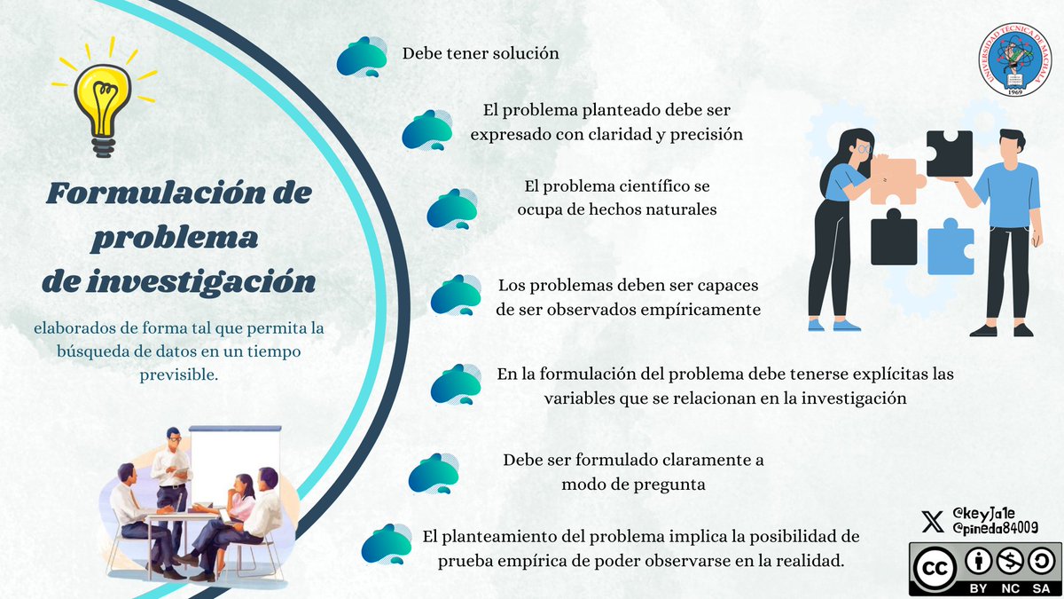keyJa1e's tweet photo. ¿Estás listo para dar el primer paso hacia tu próximo gran descubrimiento? ¡Comienza por dominar el arte de la formulación del problema!
#PedagogiadelasCienciasExperimentales #Investigación #DocenteInnovador #Modelos  
@jorgearmi20  @experimenutmach  @pineda84009 https://t.co/qrSRSrFjGU