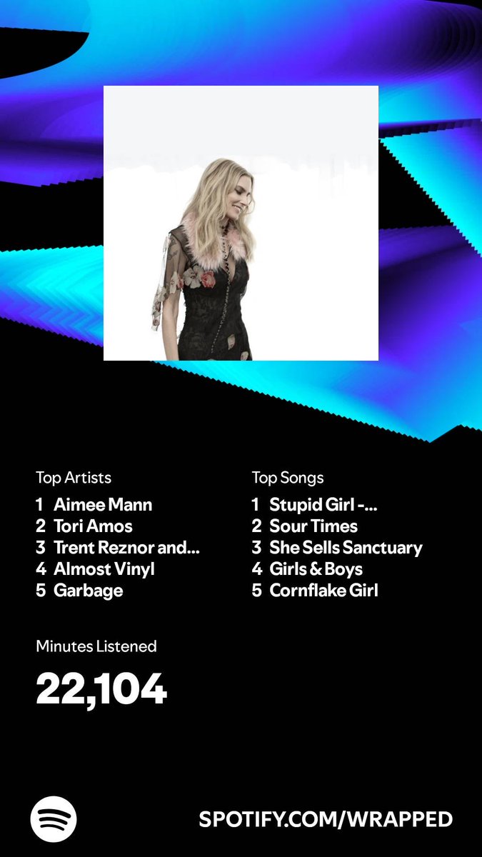 I listened for 22,104 minutes in 2024. What about you? #SpotifyWrapped  , open.spotify.com/wrapped/share/…