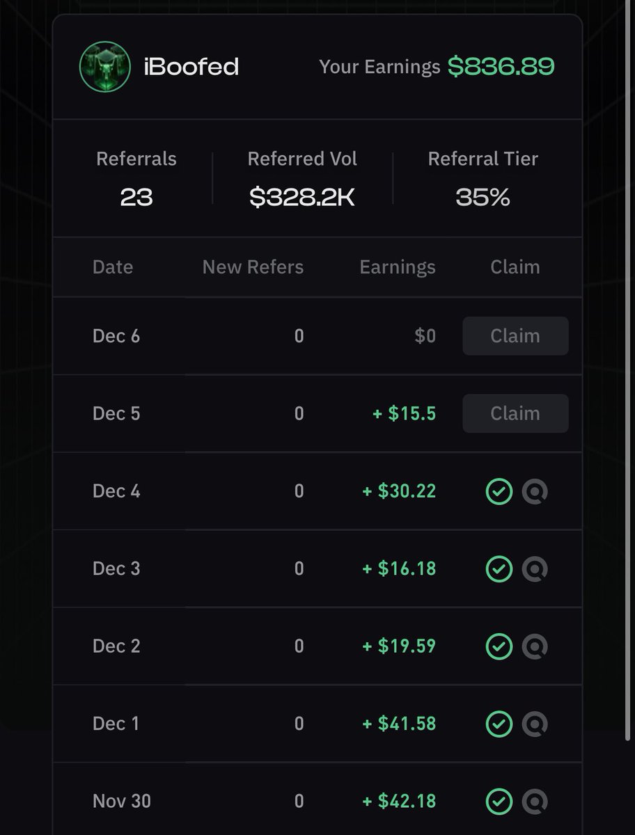 Make sure to be using <a href="/bullx_io/">BullX</a> for all trades no matter the chain! 

$ETH, $SOL, #BaseChain &amp; More 🫡. These Referral rewards are looking juicy now. Now wen $BULLX airdrop? 

t.me/BullxBetaBot?s…