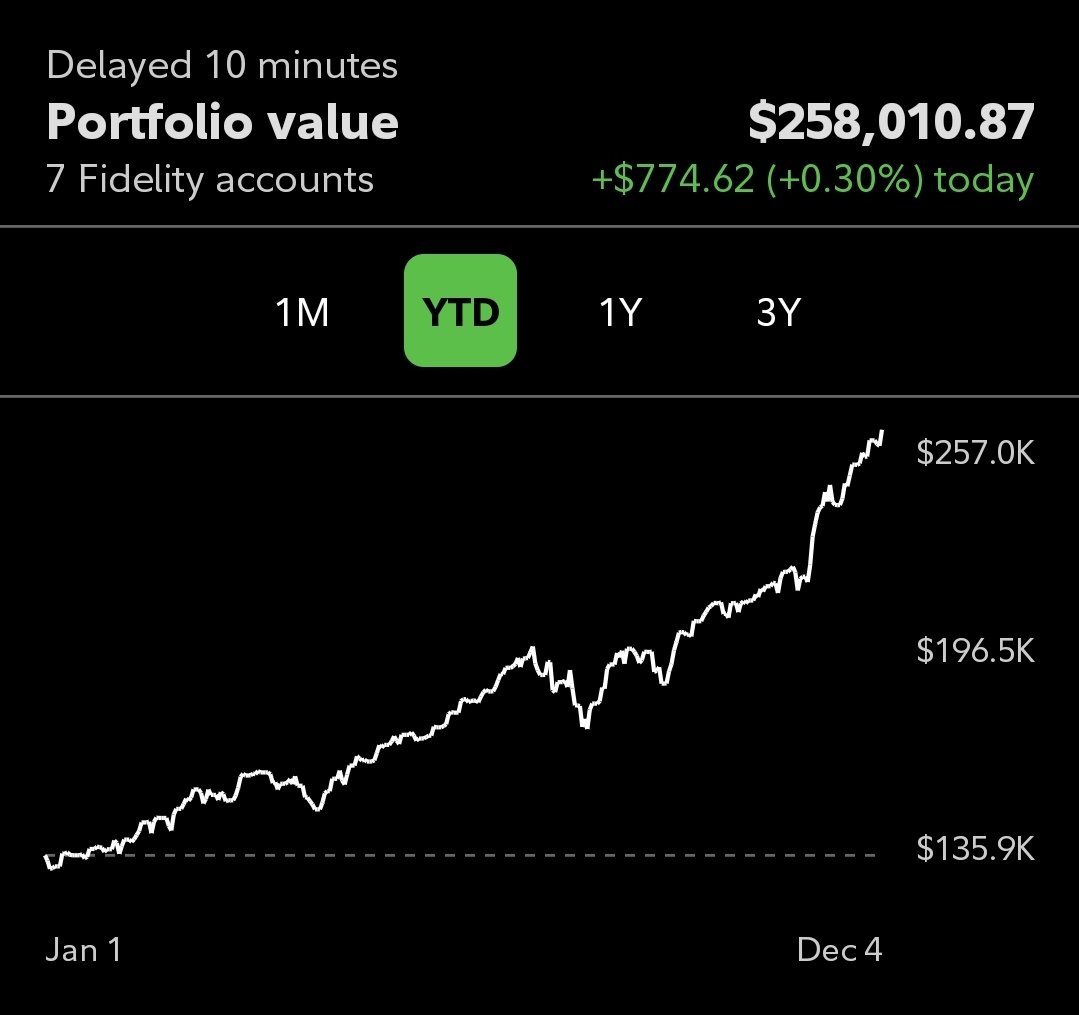 Just realized this week I've got over $250,000 invested if you combine my 401k, Roth IRA and all my investment accounts.

I'm officially a quarter millionaire thanks to $TSLA and $RKLB

Let's see where we can get over the next few years!