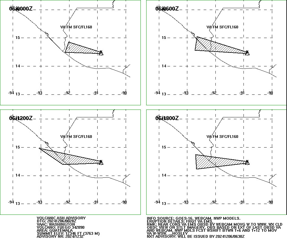Washington VAAC (@washvaac) on Twitter photo Latest #ash advisory for #Fuego in #Guatemala:
ospo.noaa.gov/VAAC/ARCH24/FU… Latest #ash advisory for #Fuego in #Guatemala:
ospo.noaa.gov/VAAC/ARCH24/FU…