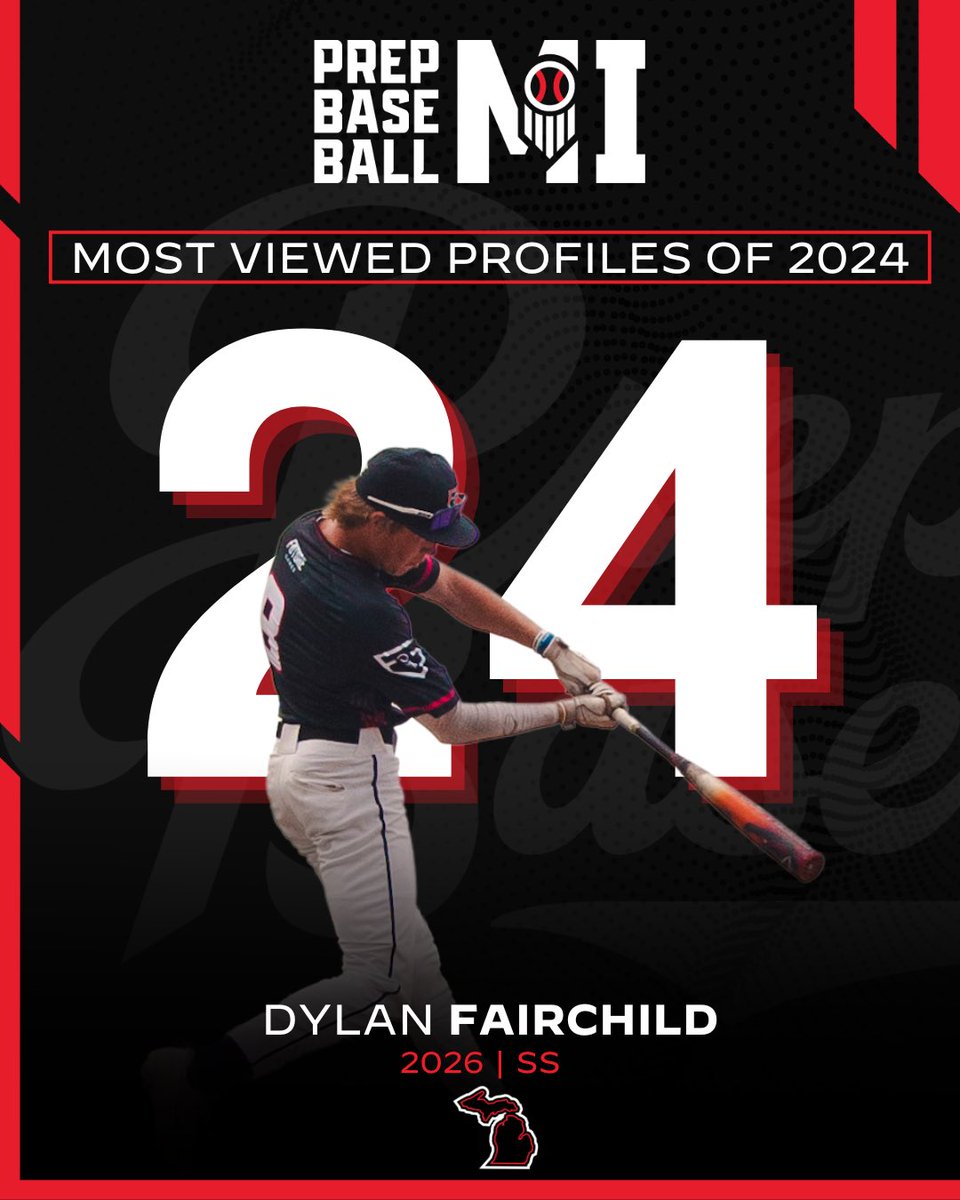 𝗧𝗼𝗽 𝟮𝟱 𝗠𝗼𝘀𝘁 𝗩𝗶𝗲𝘄𝗲𝗱 𝗣𝗿𝗼𝗳𝗶𝗹𝗲𝘀 𝗼𝗳 𝟮𝟬𝟮𝟰: #️⃣2️⃣4️⃣

2025 SS Dylan Fairchild

👤 loom.ly/gxcFa3E

2025 Event Schedule 👉 loom.ly/n2-DcU0