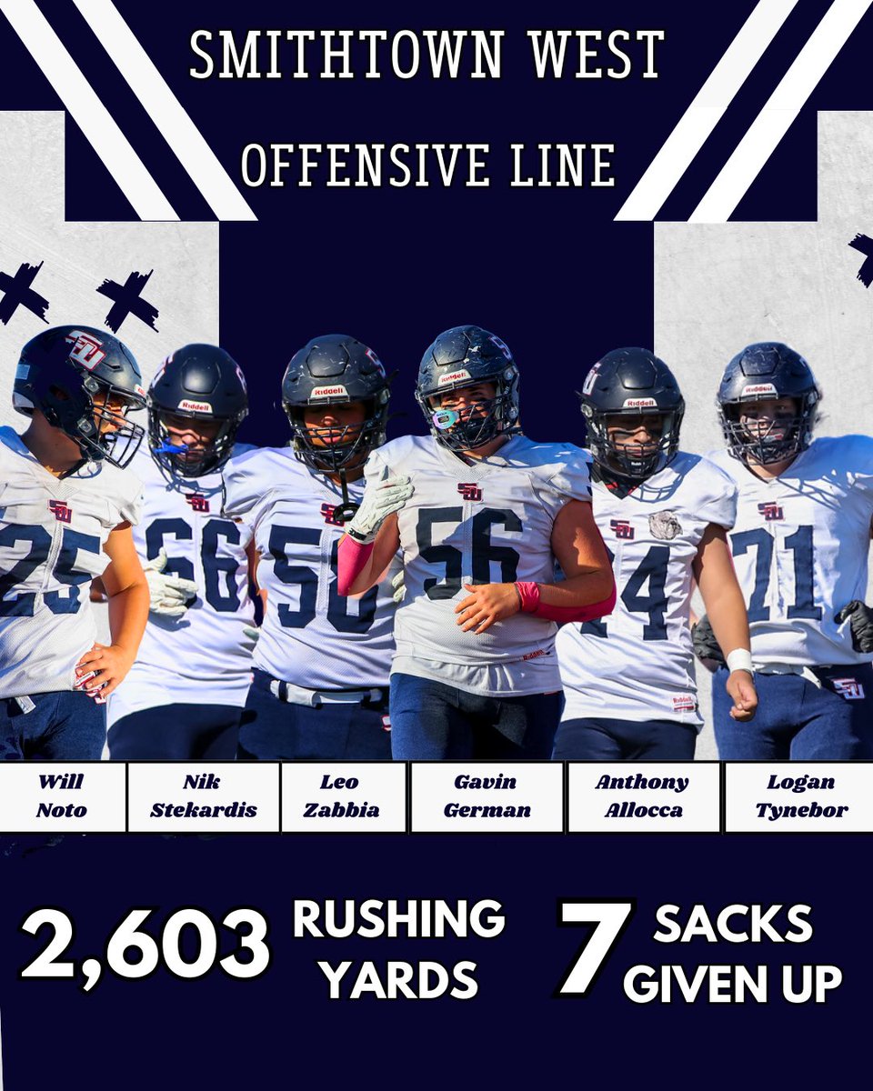WestSideBullsFB's tweet photo. These guys had themselves a year up front!!! https://t.co/Fm3krtCT6j