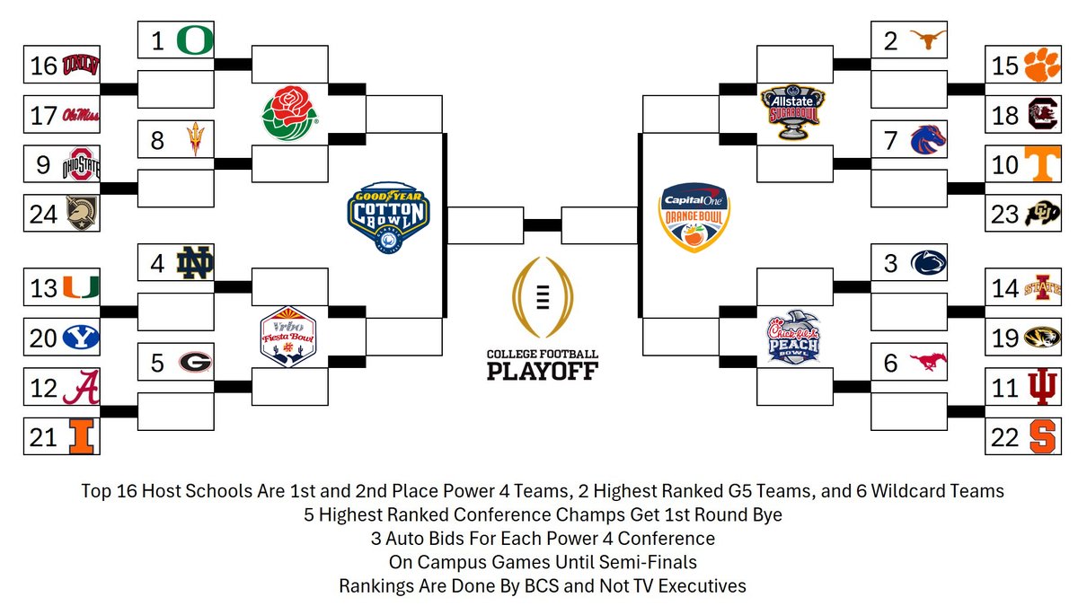 dangerd777's tweet photo. @JoshPateCFB EXPAND THE PLAYOFF!! DONT BE A COWARD!!! https://t.co/96TjFhU6Dr