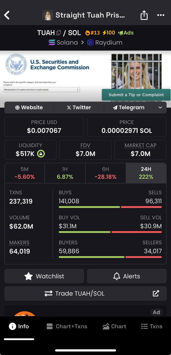 In case you can’t math, $TUAH is 3x away from flipping the rugged $HAWK 🤯

CT in revenge mode is next level.

<a href="/PrisonTuah/">STRAIGHT $TUAH PRISON</a> is one of the funniest meme because she’s heading $TUAH prison.

There are 27,000 holders showing her the web3 way.