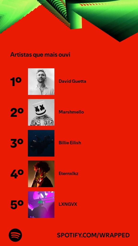 GarcLuc's tweet photo. De 4.685 artistas, esses foram os que mais me impactaram. Quem tá no topo da sua lista? #SpotifyWrapped 
https://t.co/p02yTgKVN8 https://t.co/hNu26jHpYu