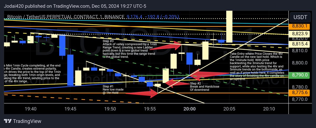 Just practice some <a href="/c0tt0nc4ndyta/">c0tt0nc4ndyta</a>  on some old BTC Charts for practice!