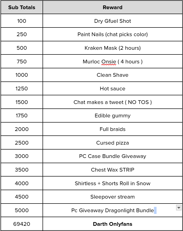 Darth Microtransaction tweet media