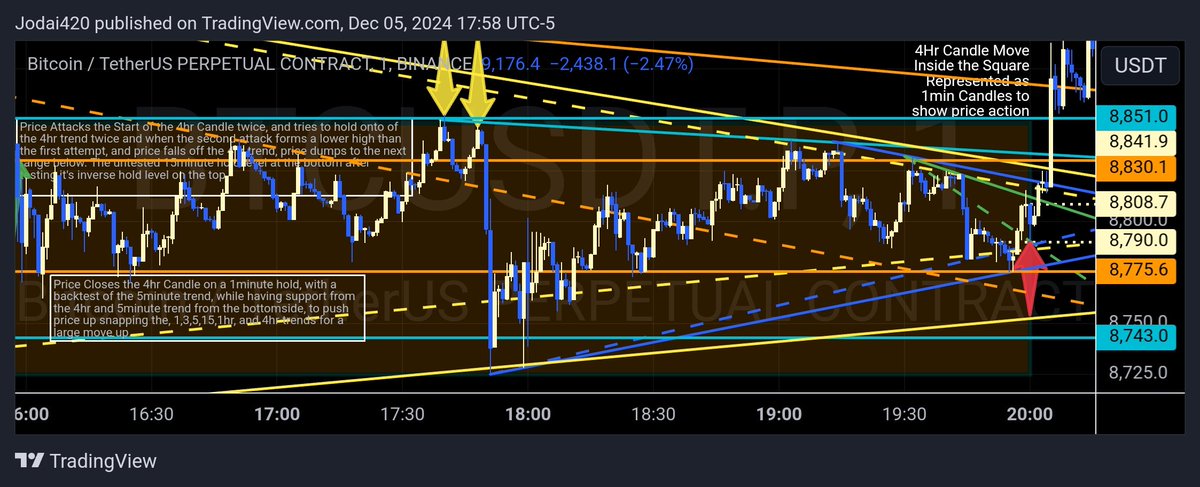 Just practice some <a href="/c0tt0nc4ndyta/">c0tt0nc4ndyta</a>  on some old BTC Charts for practice!