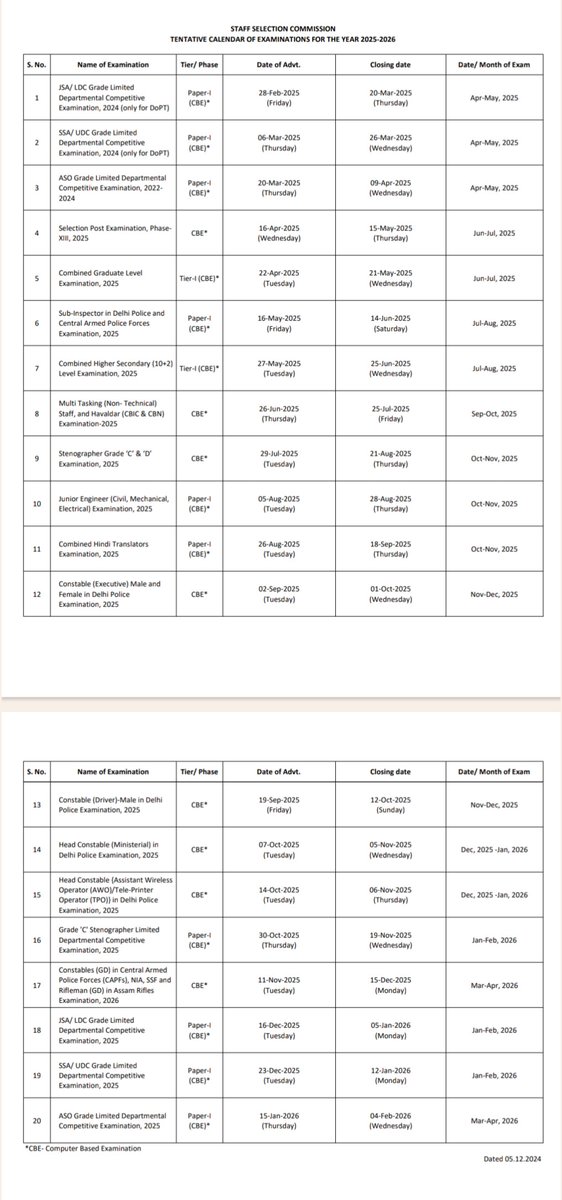 GreaThings91's tweet image. SSC ANNUAL PLANNER.

#SSC #GreaThings #sscupdates #sscnews #annualplanner