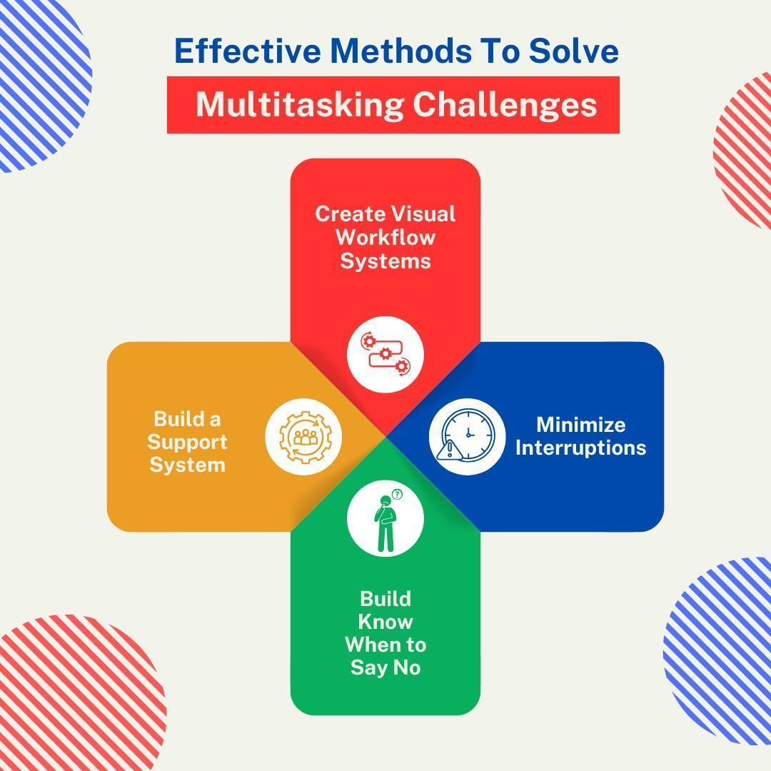 WyattLeonard0's tweet photo. Mastering multitasking starts with balance! 🚀✨ Learn how to tackle tasks efficiently and stay focused without feeling overwhelmed. #ProductivityHacks #MultitaskingTips #WorkSmart https://t.co/IK5yHVryE4