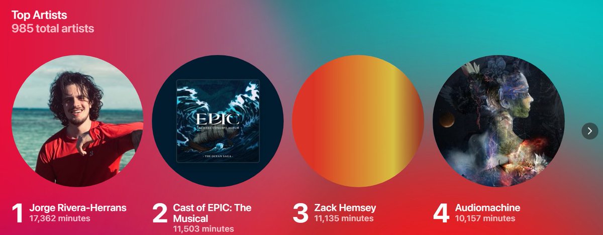 AbyssHounds's tweet photo. @ItsBlarg Not Spotify but I think I broke some listening records https://t.co/gBlJkiSTYY