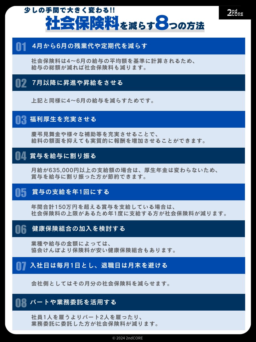 たく代表 | 2ndCORE(事務代行)【公式】 (@2nd_core) on Twitter photo ボーナスの時期ですが、ボーナスの支給方法を工夫すると社会保険料を節約できます。
・月給が635,000円以上の場合は賞与を給与に割り振る
・年間合計150万円を超える賞与を支給している場合は年1回の支給にする
実際に実施する際には、社労士や税理士などにご相談して下さい。 ボーナスの時期ですが、ボーナスの支給方法を工夫すると社会保険料を節約できます。
・月給が635,000円以上の場合は賞与を給与に割り振る
・年間合計150万円を超える賞与を支給している場合は年1回の支給にする
実際に実施する際には、社労士や税理士などにご相談して下さい。