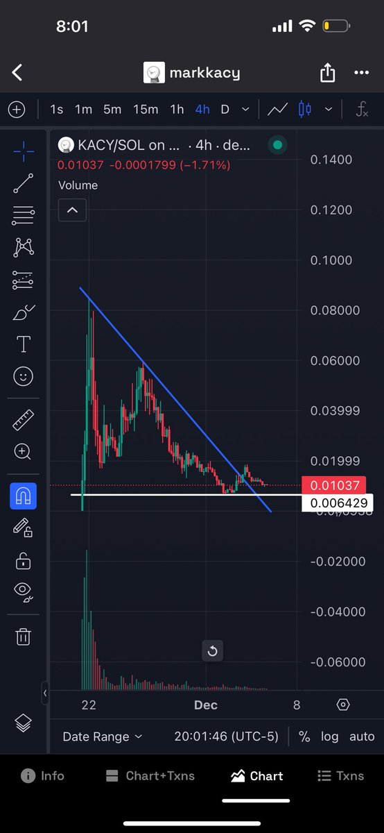 Seems like $kacy is ready  to move higher

Current mc: 10.3 Million

I wouldnt fade this one.

6QSVGUEyBZWRshnXKhS96NQ97vGWiTu61SyHLAbYpump