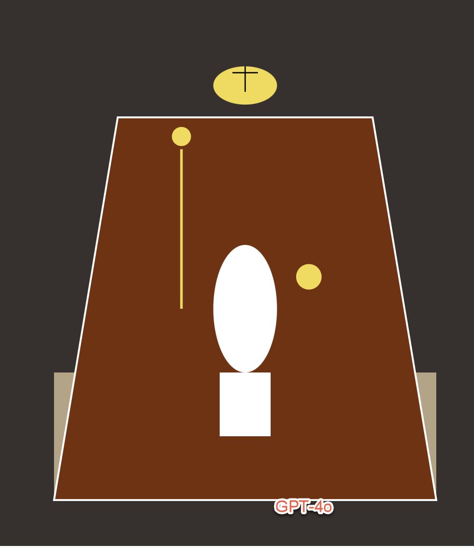 emollick's tweet photo. "Do your best to replicate this image with a svg"

Claude versus GPT-4o versus o1-pro versus Claude, first try. https://t.co/pFrhPrz13P