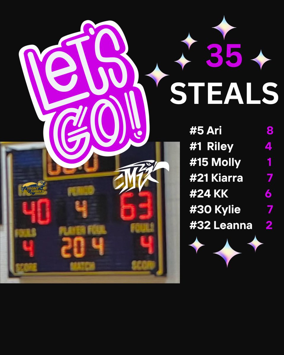 Season opener was big on the D! Great job ladies!