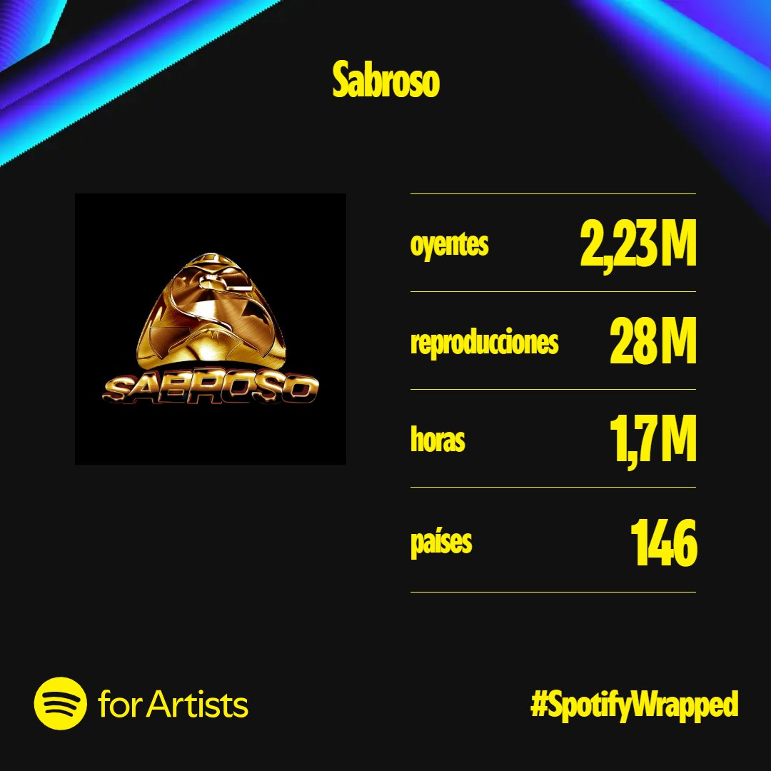 Sabroso tweet media