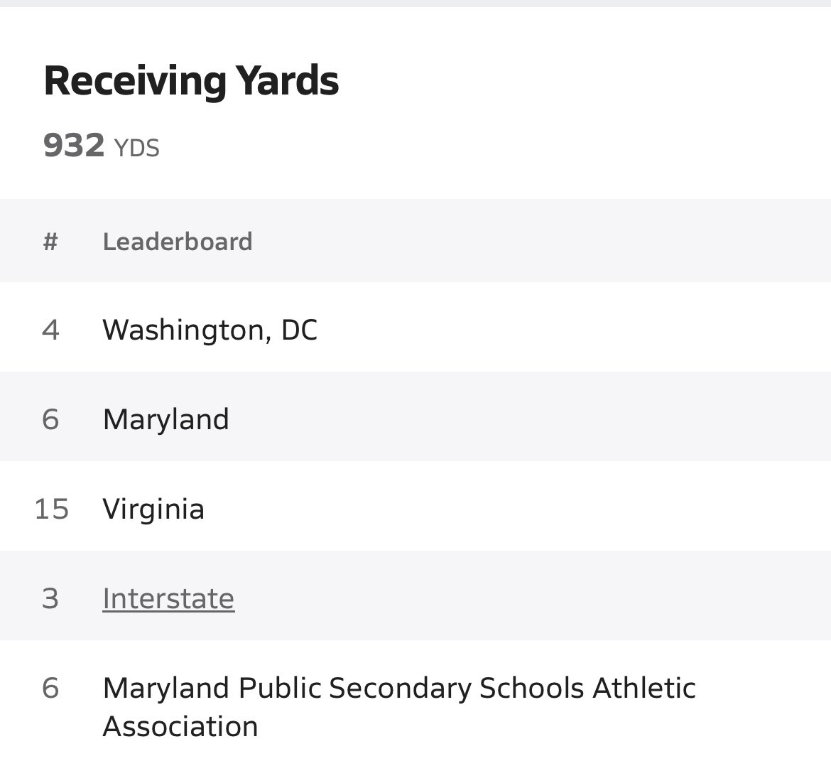 Beyond Blessed!! #Breakout 

<a href="/W_Brown21/">Wesley Brown</a> <a href="/WRU_CoachMilez/">Coach 〽️ilez</a> <a href="/EdOBrienCFB/">EdOBrienCFB</a>  <a href="/Jbrunell8/">Joe Brunell</a> <a href="/EricOfficialDMV/">Eric Christian (Coach E)</a> <a href="/tdhald/">Todd Haldis</a> <a href="/dhglover/">🏈Coach Glove🏈</a> <a href="/RocCarmichael/">Roc Carmichael</a> <a href="/Spotlight39_Pod/">SPOTLIGHT 39</a>  
 <a href="/NPCoachZim/">Donnie Zimmerman</a> <a href="/MyEliteExposure/">MyEliteExposure</a>